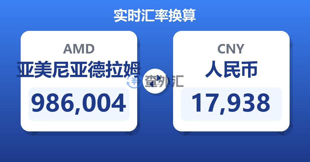 986,004亚美尼亚德拉姆兑人民币
