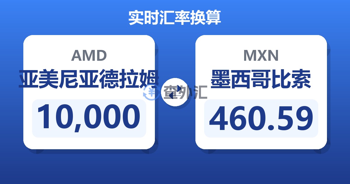 10,000亚美尼亚德拉姆兑墨西哥比索