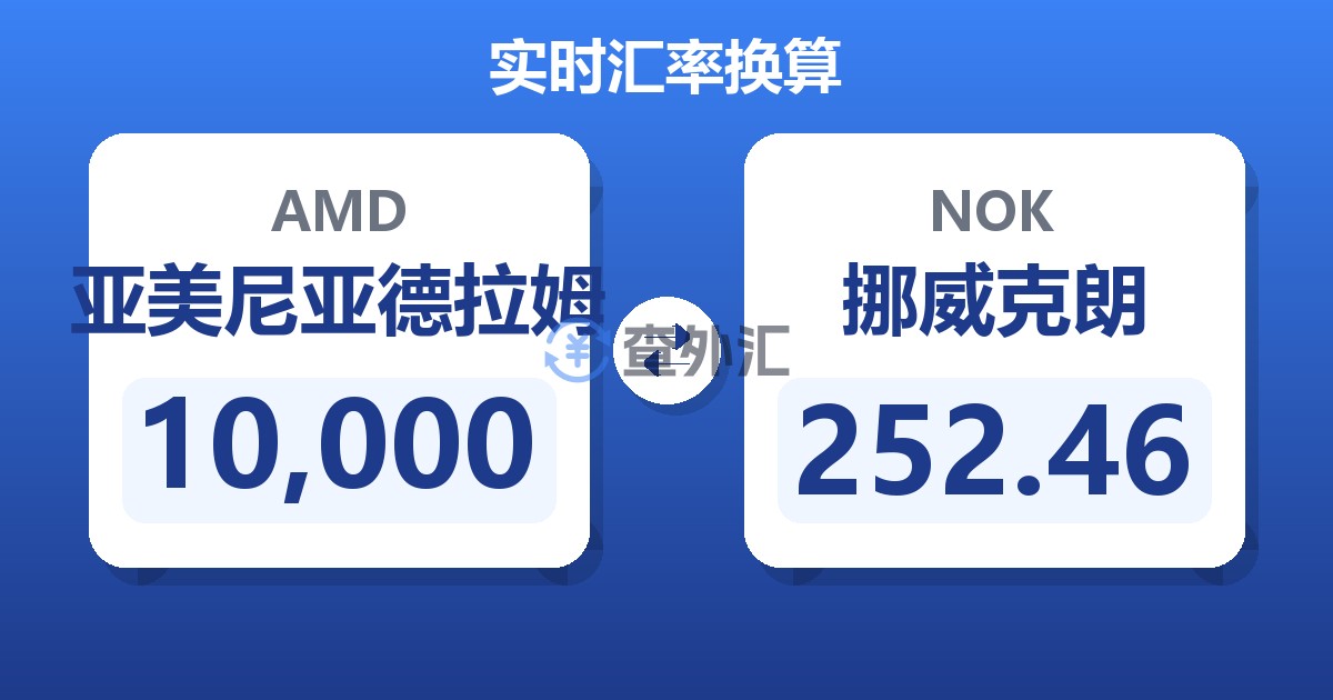 10,000亚美尼亚德拉姆兑挪威克朗