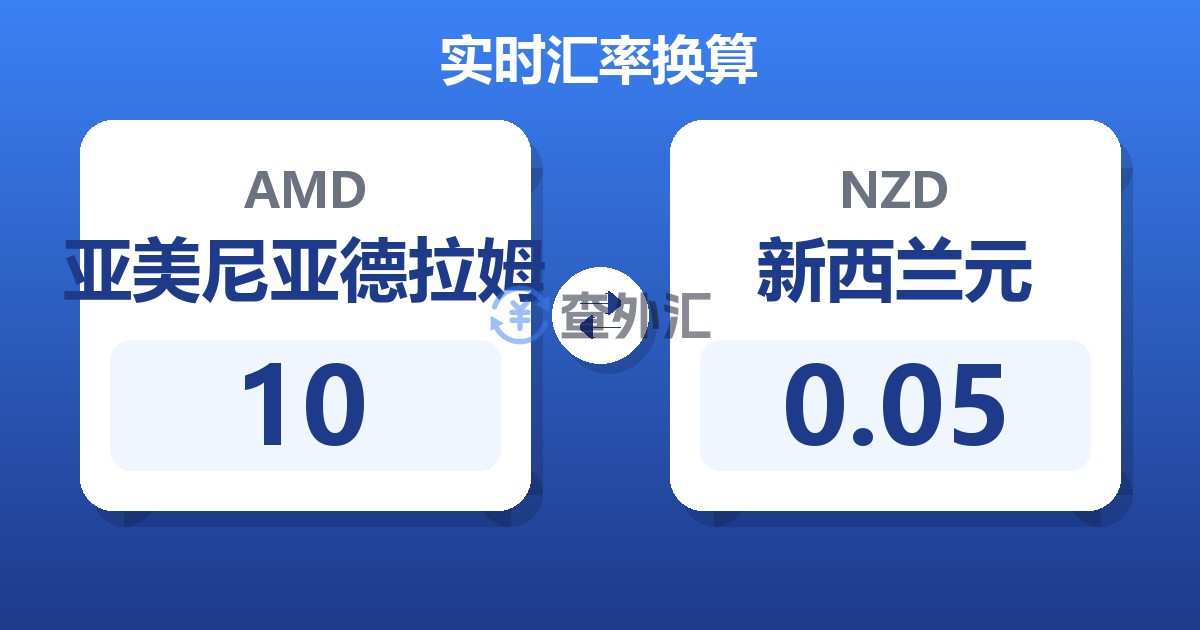 10亚美尼亚德拉姆兑新西兰元