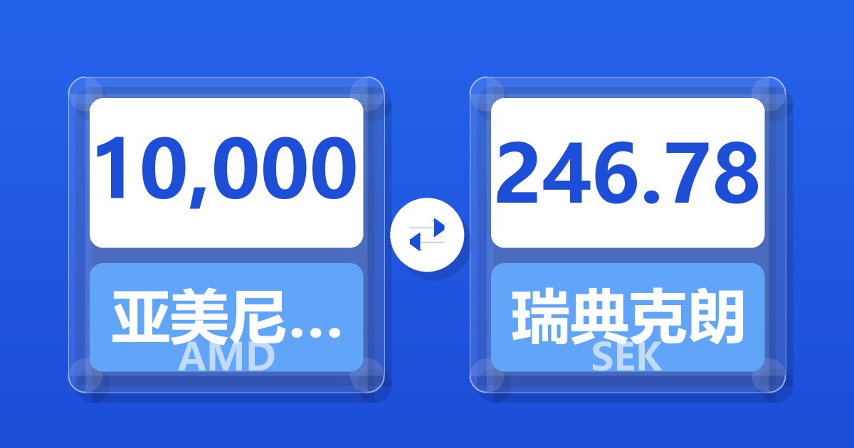 10,000亚美尼亚德拉姆兑瑞典克朗