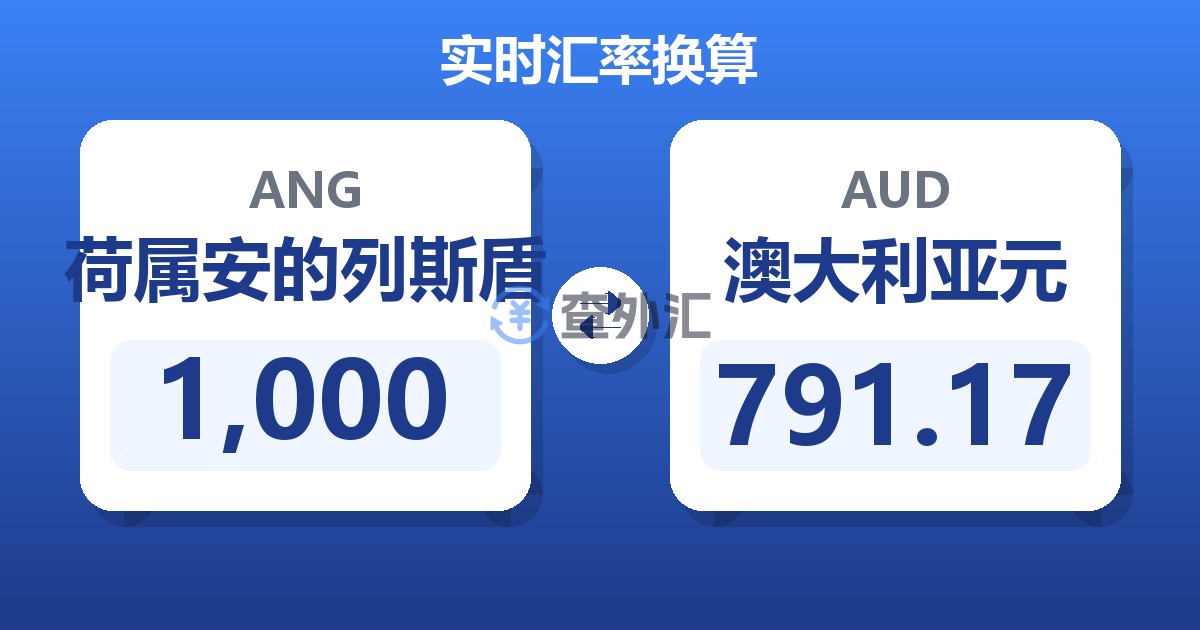 1,000荷属安的列斯盾兑澳大利亚元