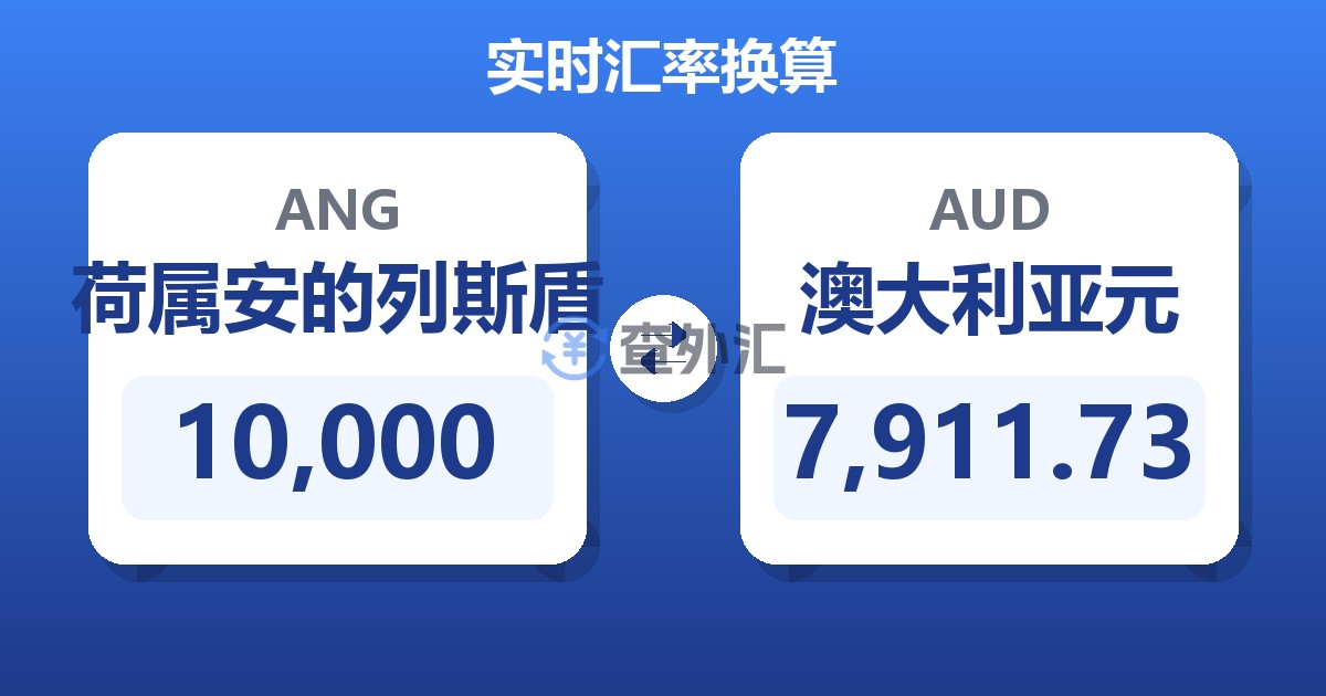 10,000荷属安的列斯盾兑澳大利亚元