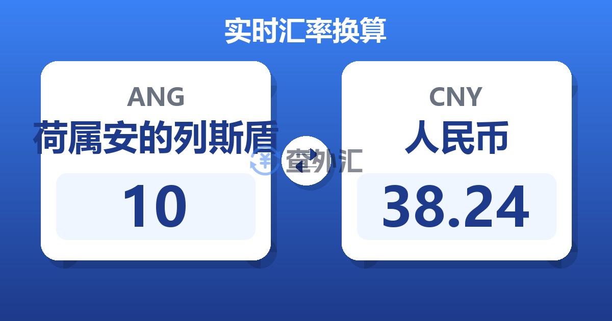 10荷属安的列斯盾兑人民币