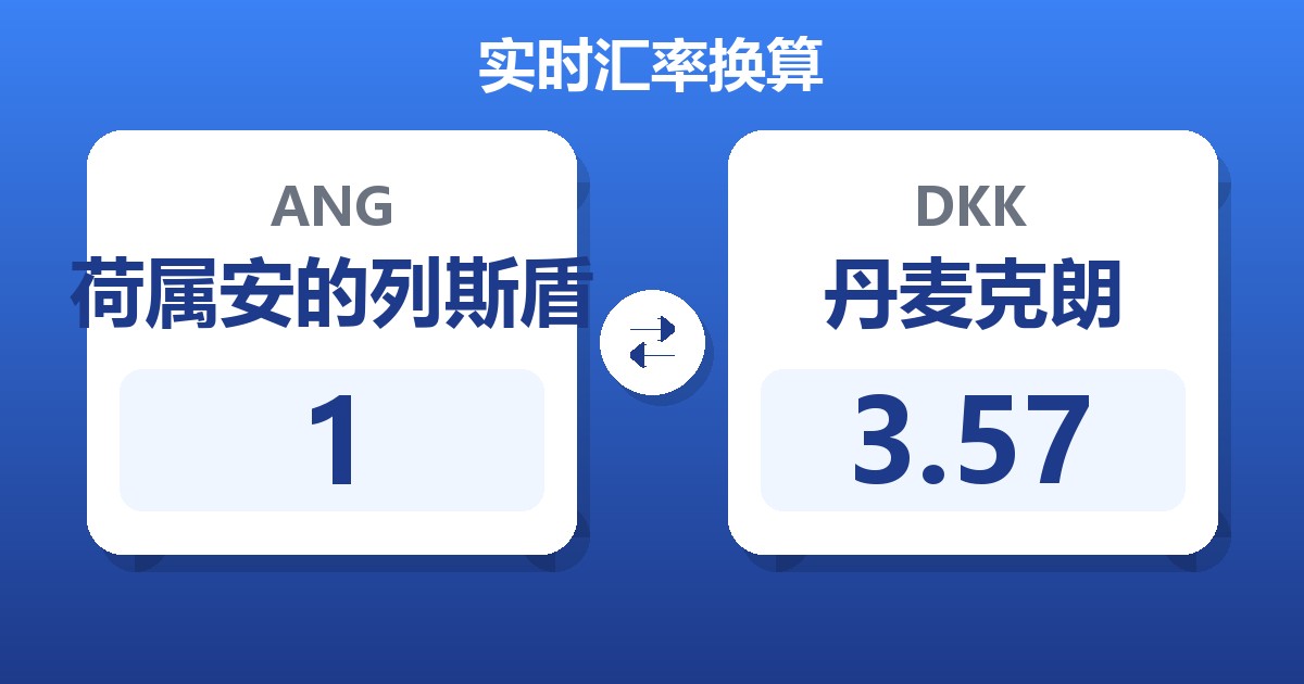 1荷属安的列斯盾兑丹麦克朗