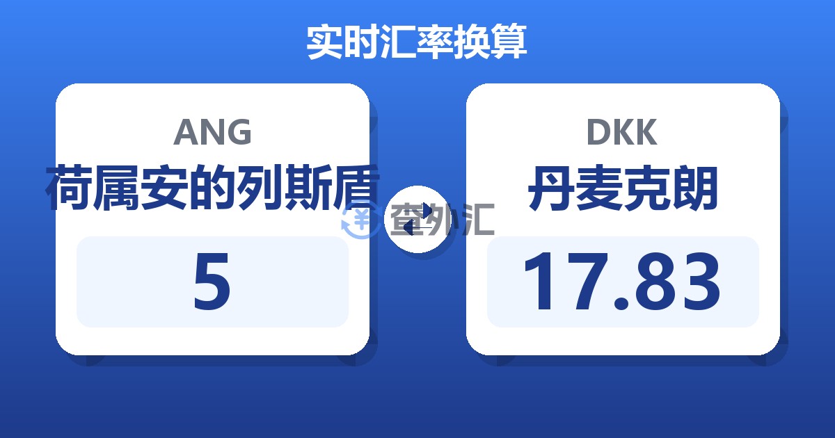 5荷属安的列斯盾兑丹麦克朗