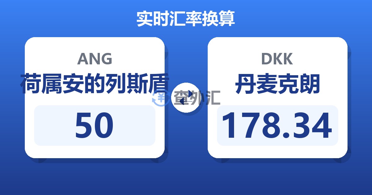 50荷属安的列斯盾兑丹麦克朗