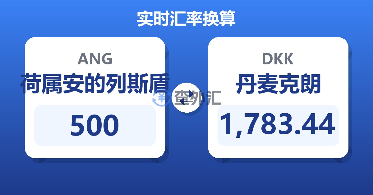 500荷属安的列斯盾兑丹麦克朗