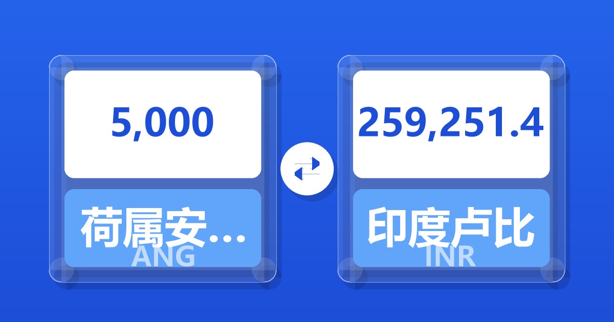 5,000荷属安的列斯盾兑印度卢比