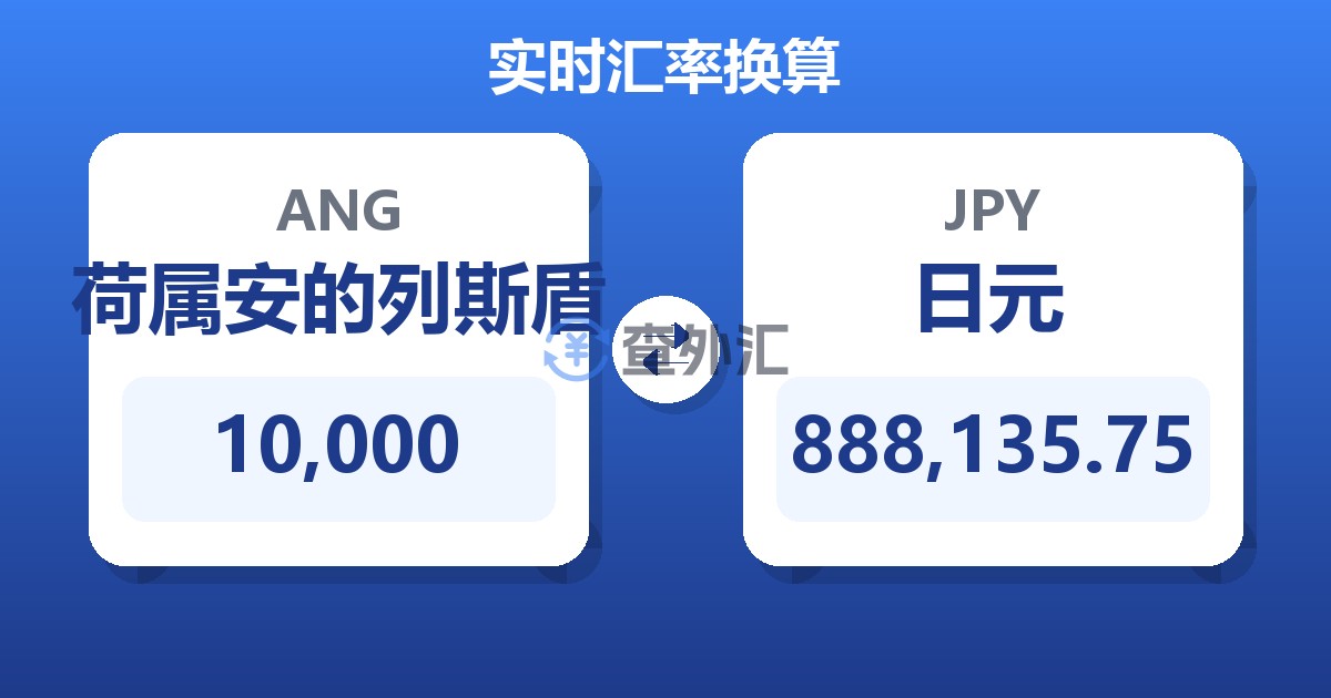 10,000荷属安的列斯盾兑日元