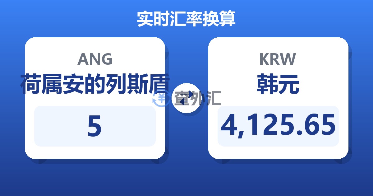 5荷属安的列斯盾兑韩元