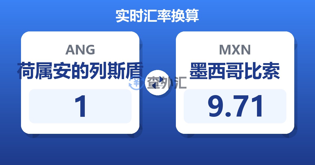 1荷属安的列斯盾兑墨西哥比索