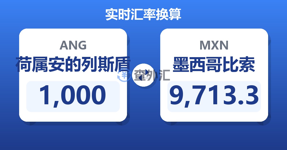 1,000荷属安的列斯盾兑墨西哥比索