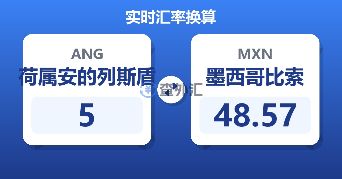 5荷属安的列斯盾兑墨西哥比索