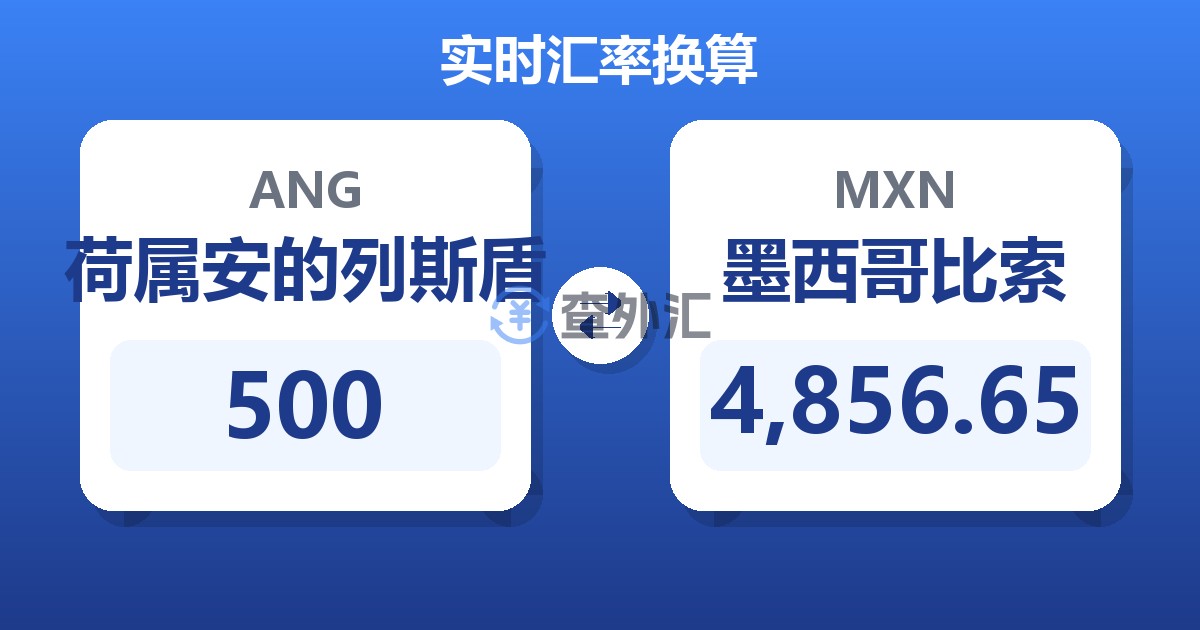 500荷属安的列斯盾兑墨西哥比索