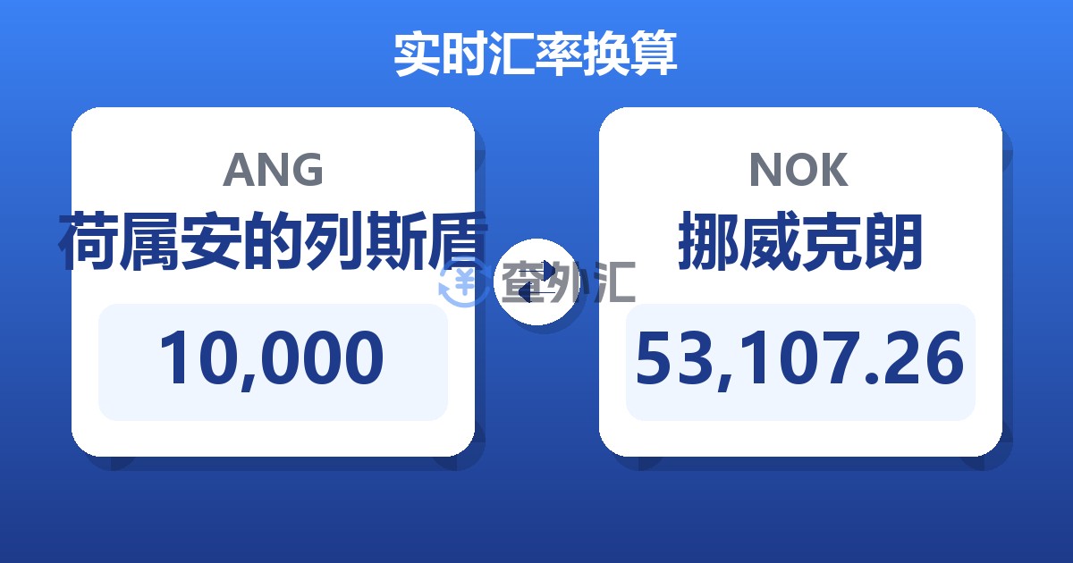 10,000荷属安的列斯盾兑挪威克朗