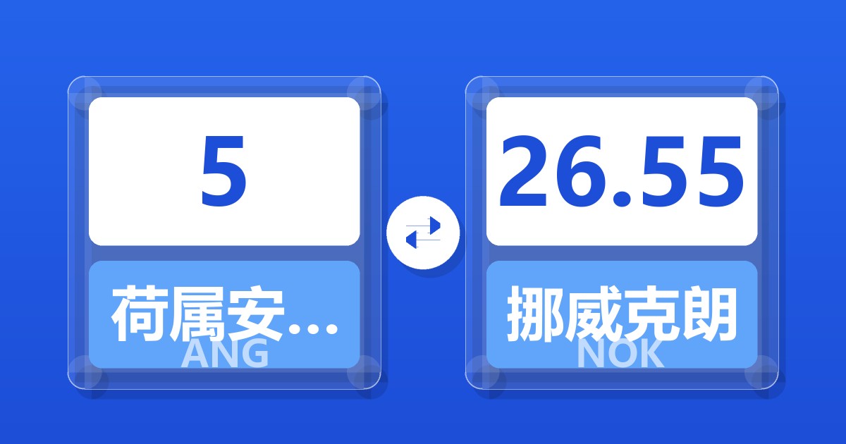 5荷属安的列斯盾兑挪威克朗