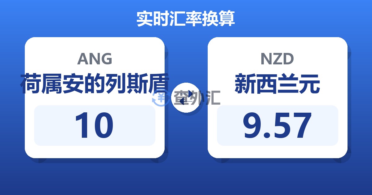 10荷属安的列斯盾兑新西兰元