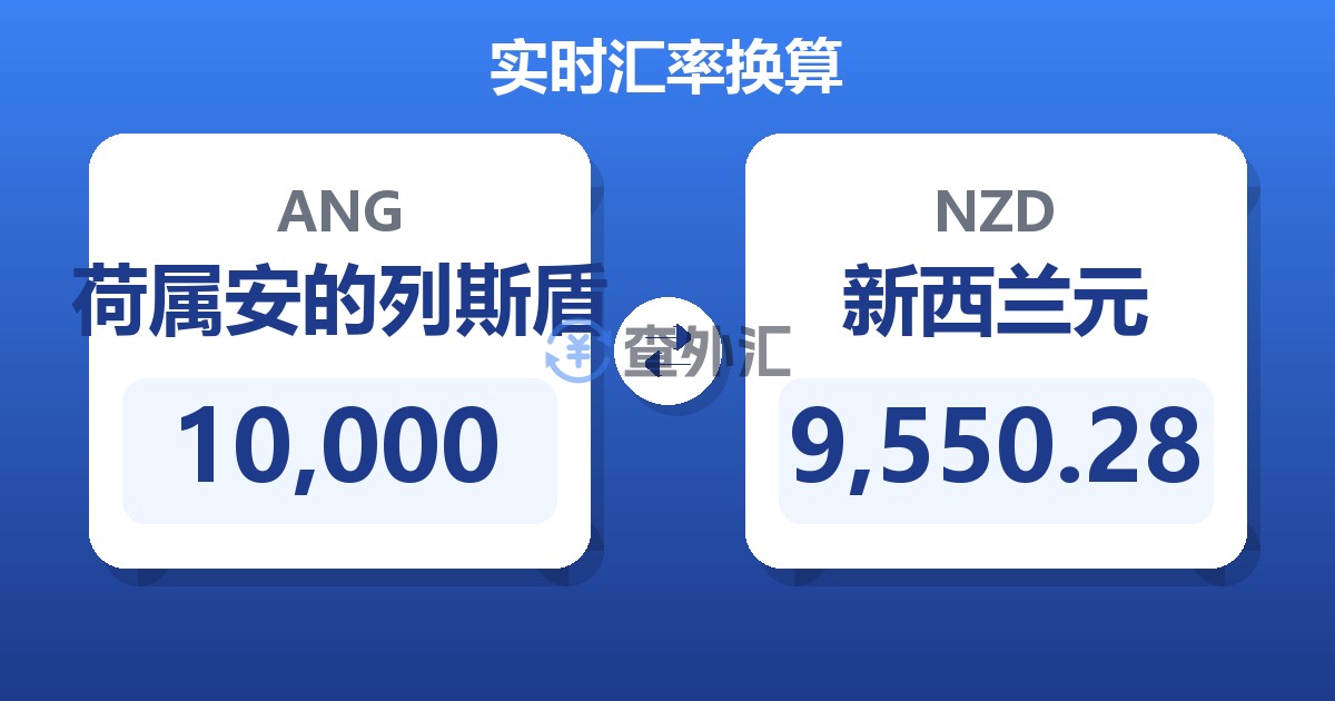 10,000荷属安的列斯盾兑新西兰元