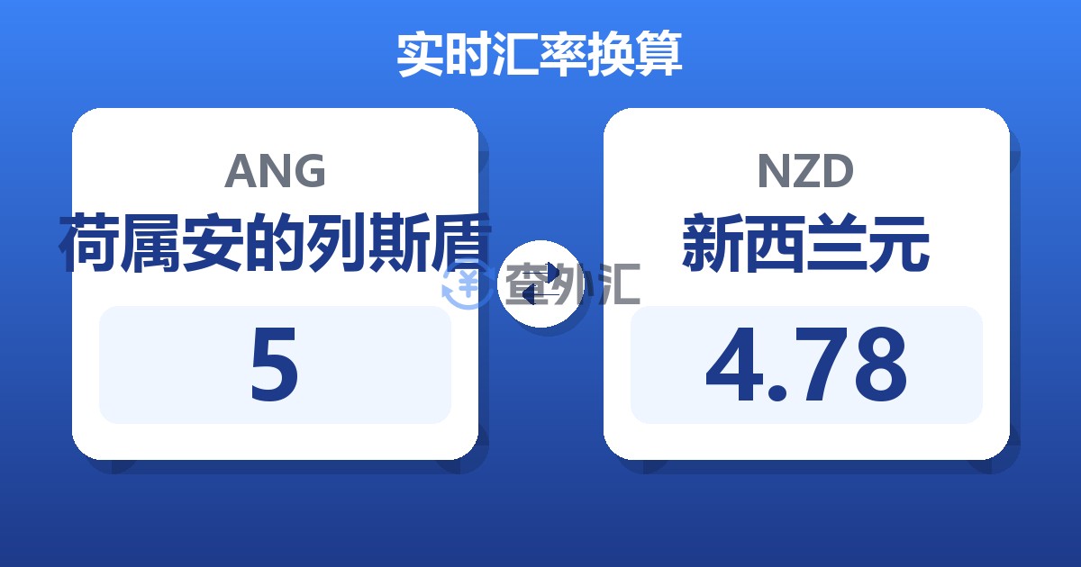 5荷属安的列斯盾兑新西兰元