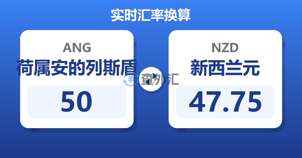 50荷属安的列斯盾兑新西兰元