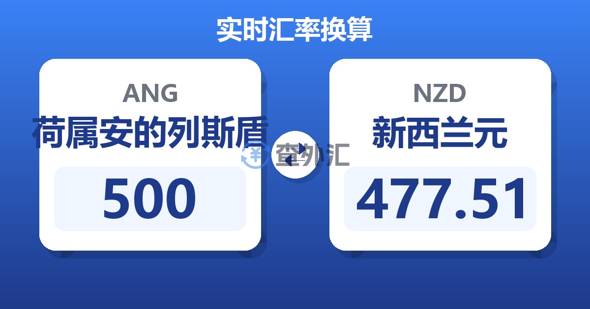 500荷属安的列斯盾兑新西兰元