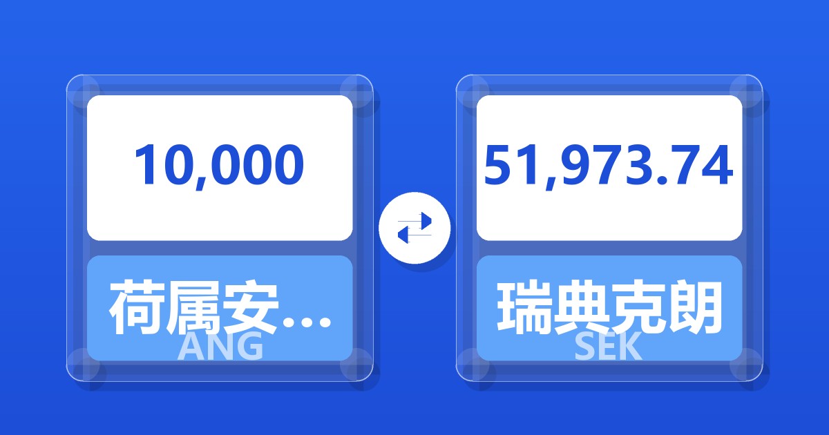 10,000荷属安的列斯盾兑瑞典克朗