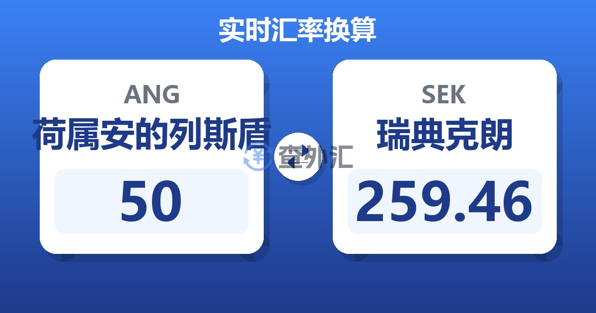 50荷属安的列斯盾兑瑞典克朗