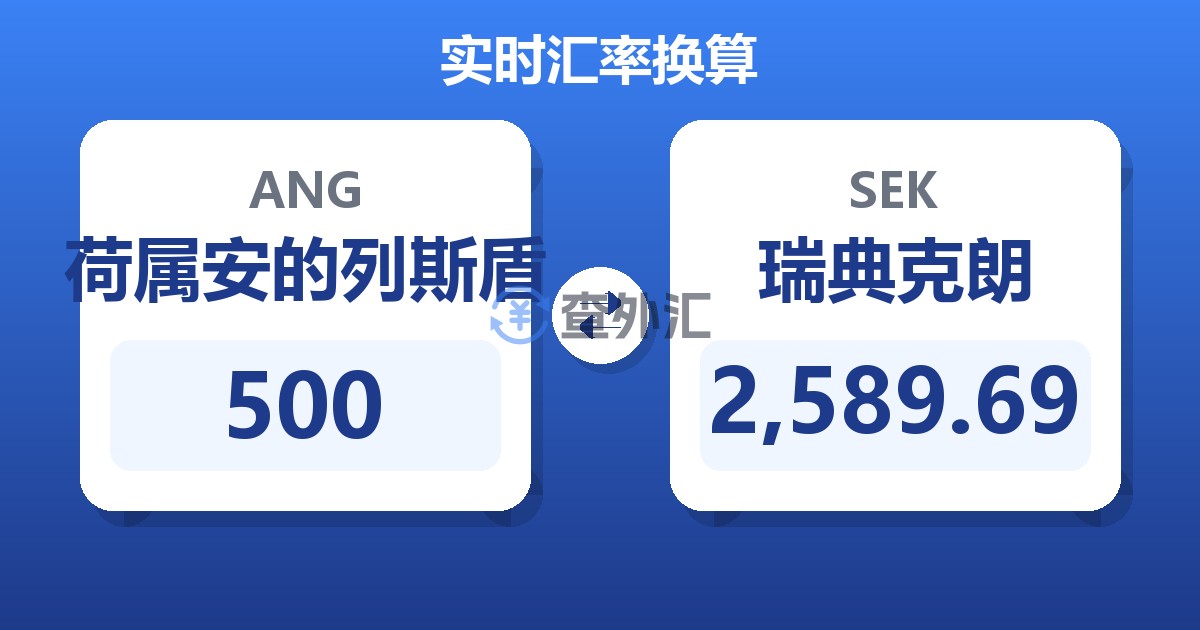 500荷属安的列斯盾兑瑞典克朗