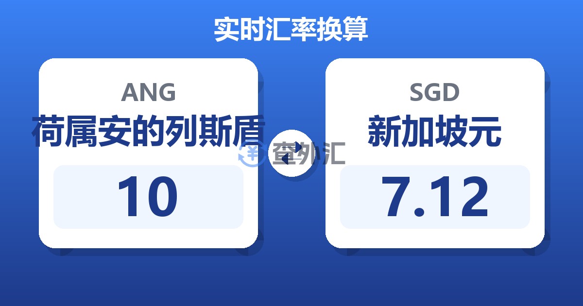 10荷属安的列斯盾兑新加坡元