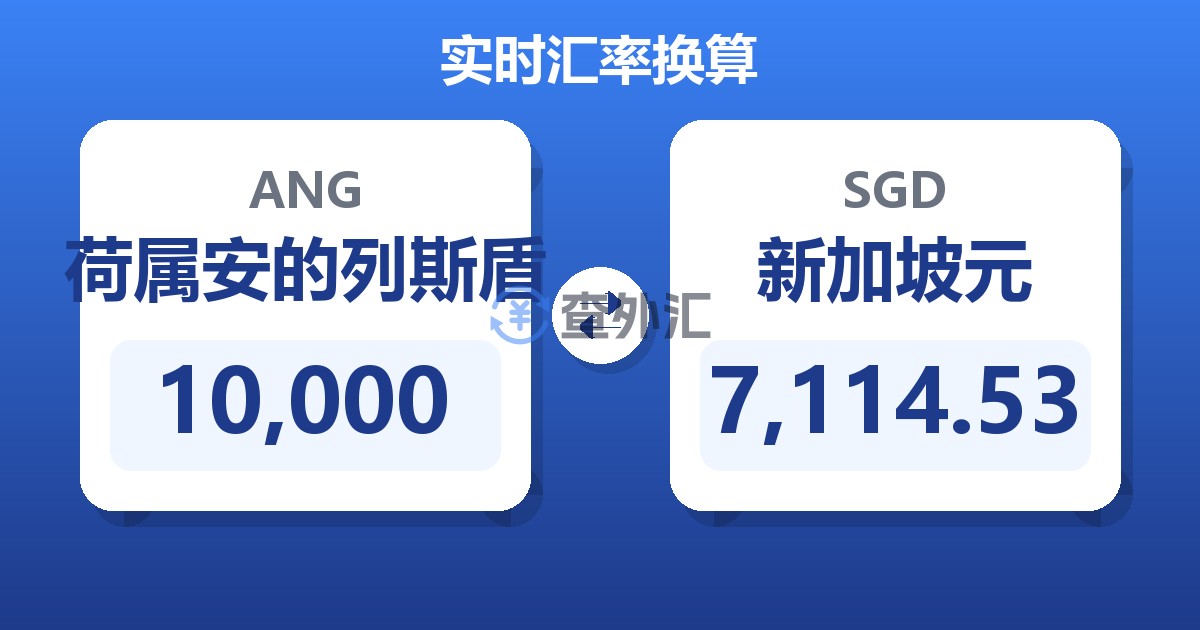 10,000荷属安的列斯盾兑新加坡元
