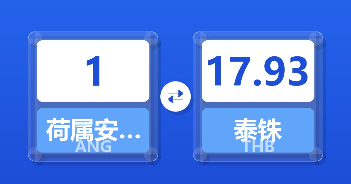 1荷属安的列斯盾兑泰铢