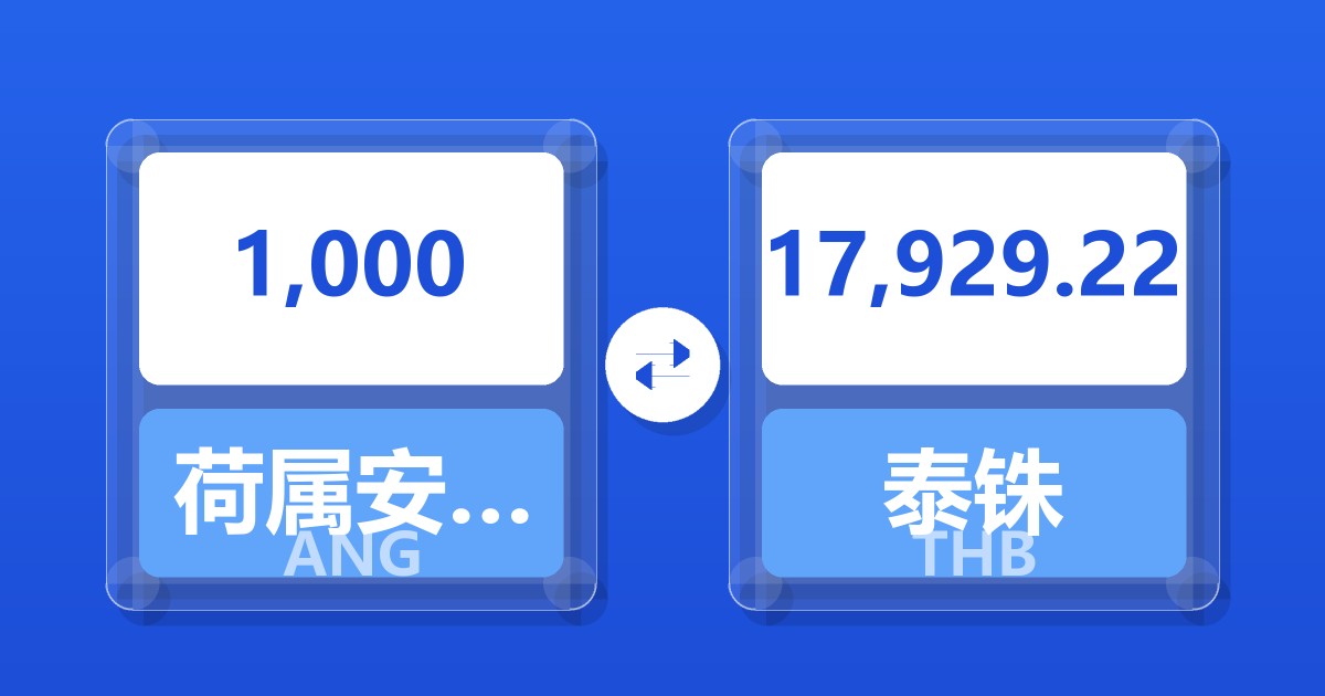 1,000荷属安的列斯盾兑泰铢