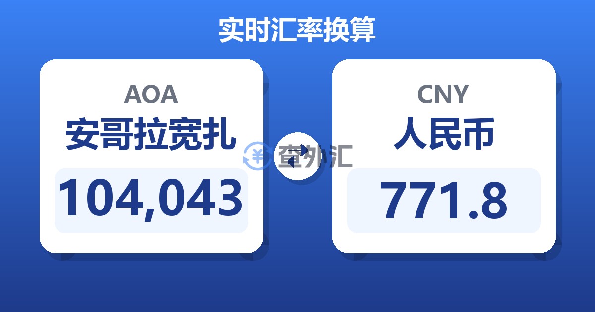 104,043安哥拉宽扎兑人民币