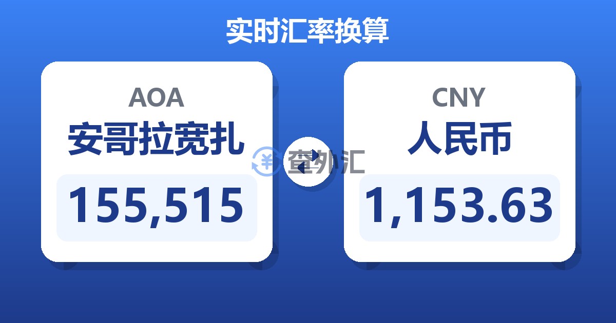 155,515安哥拉宽扎兑人民币