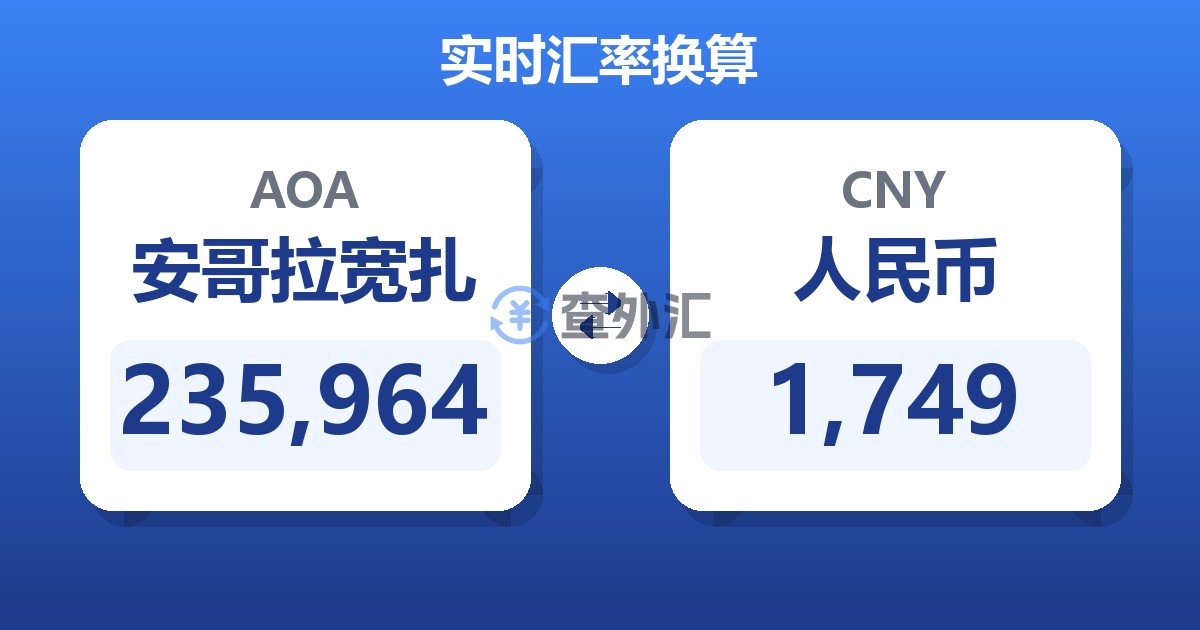 235,964安哥拉宽扎兑人民币