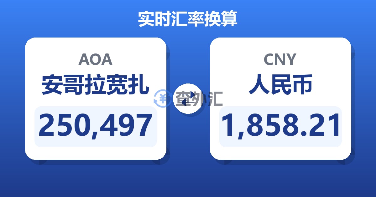 250,497安哥拉宽扎兑人民币