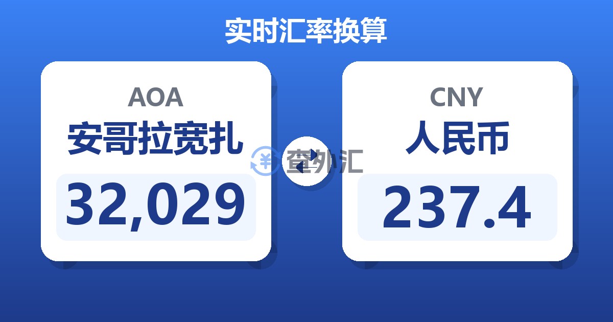 32,029安哥拉宽扎兑人民币