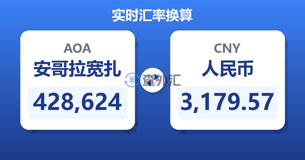 428,624安哥拉宽扎兑人民币