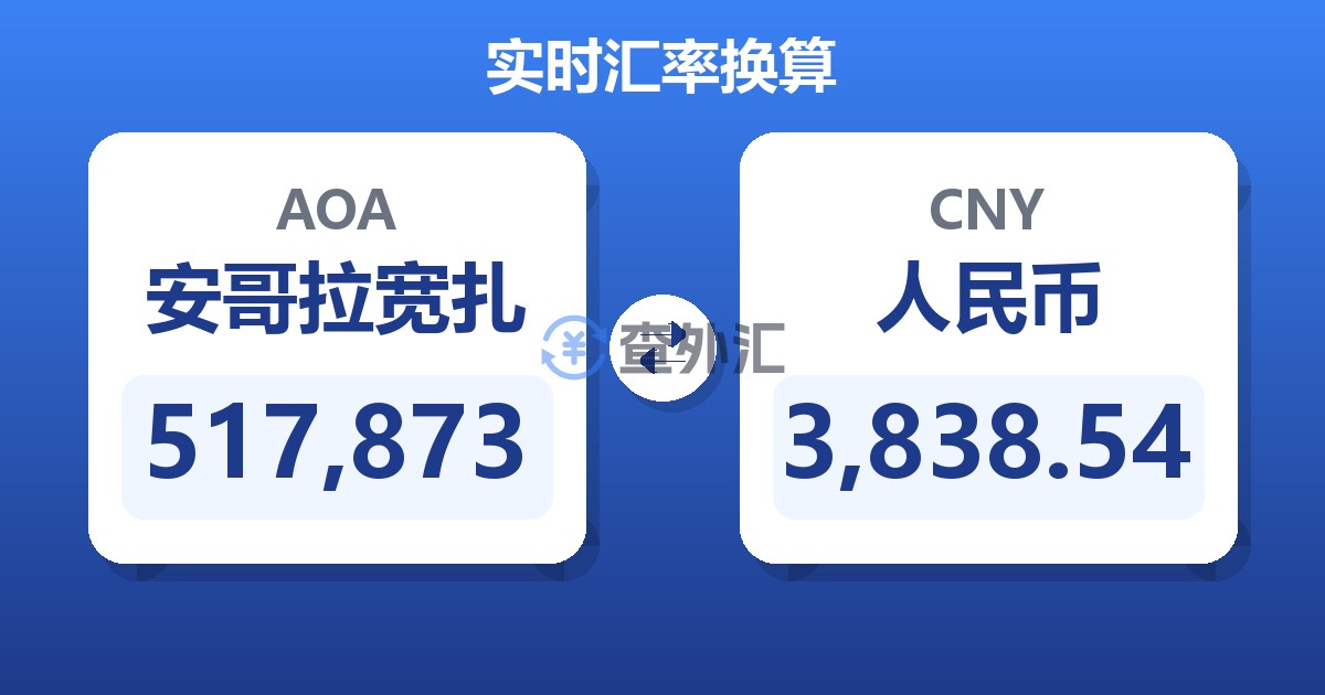 517,873安哥拉宽扎兑人民币