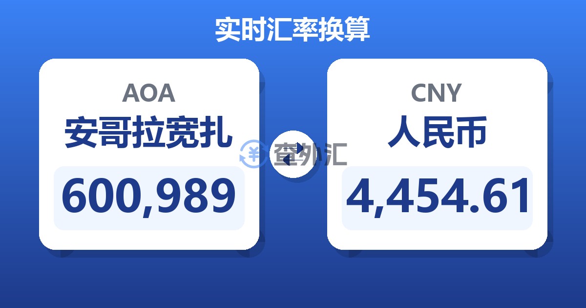 600,989安哥拉宽扎兑人民币