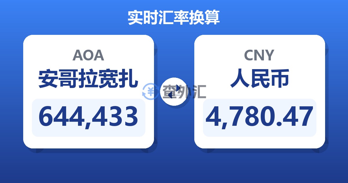 644,433安哥拉宽扎兑人民币