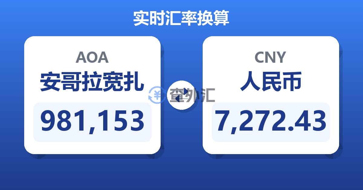 981,153安哥拉宽扎兑人民币