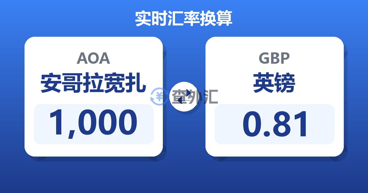 1,000安哥拉宽扎兑英镑