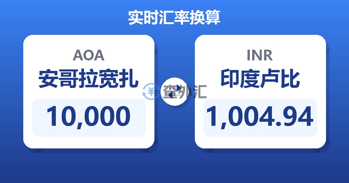 10,000安哥拉宽扎兑印度卢比
