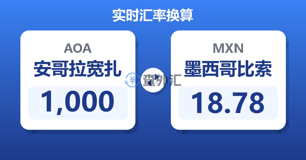 1,000安哥拉宽扎兑墨西哥比索
