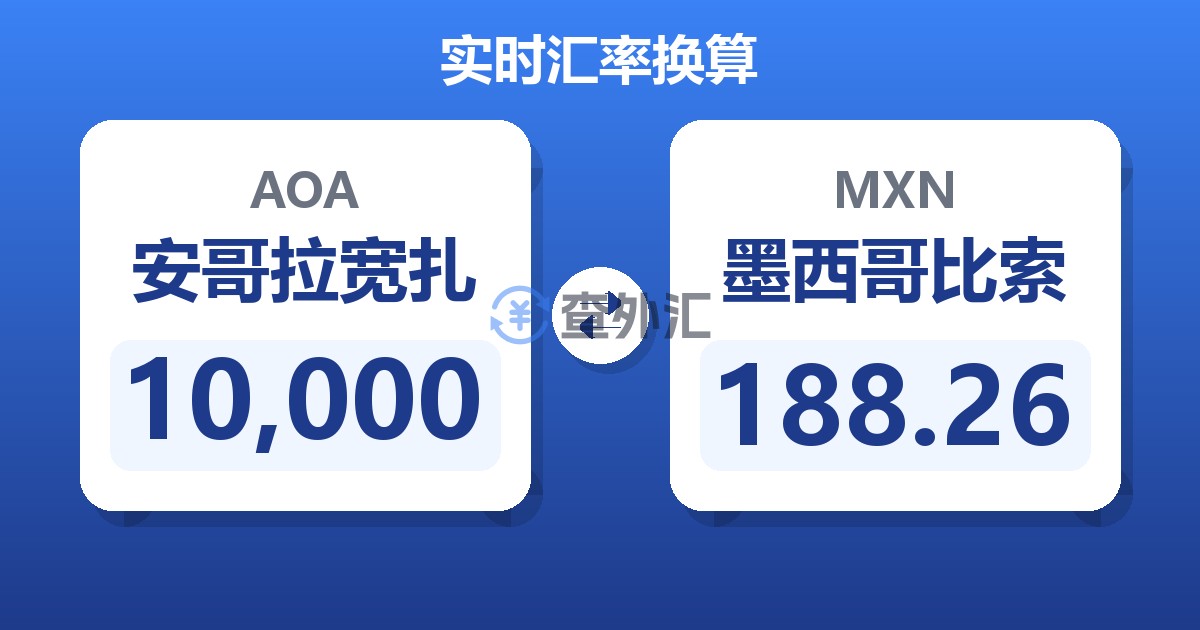 10,000安哥拉宽扎兑墨西哥比索