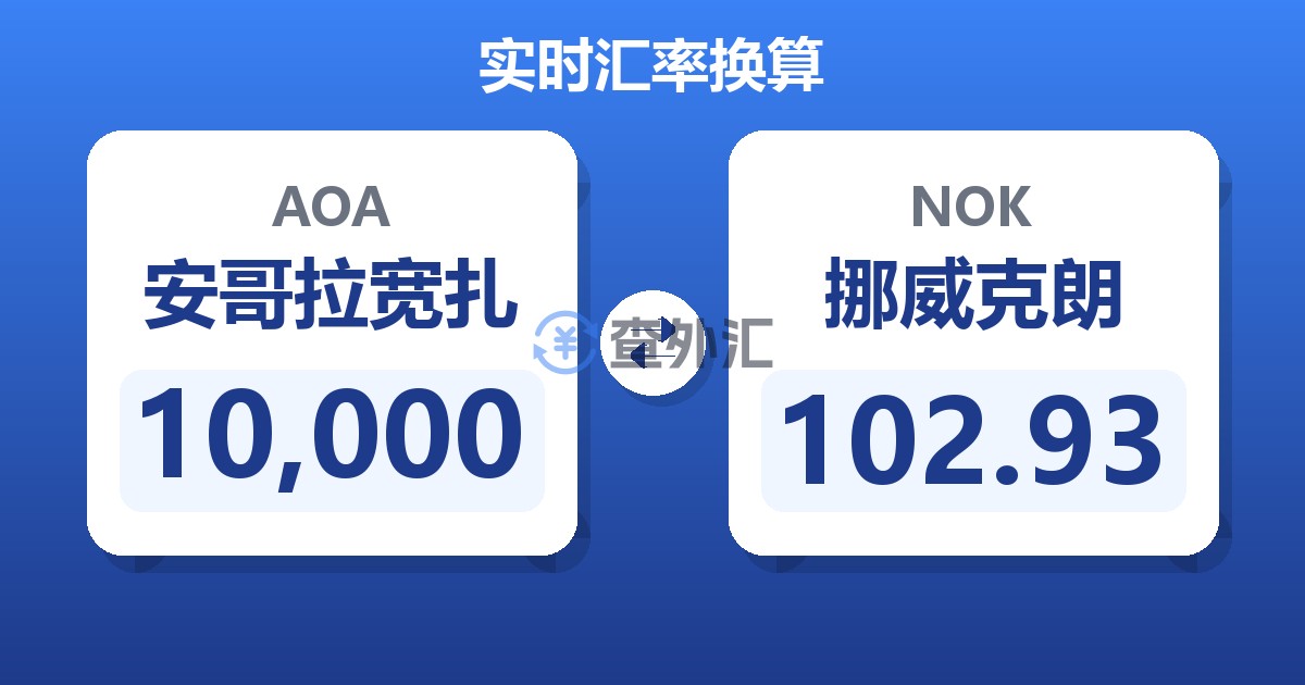 10,000安哥拉宽扎兑挪威克朗