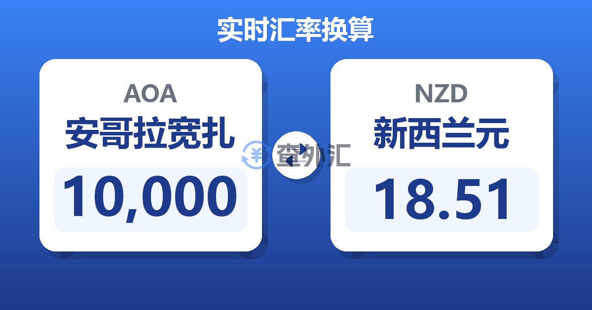 10,000安哥拉宽扎兑新西兰元