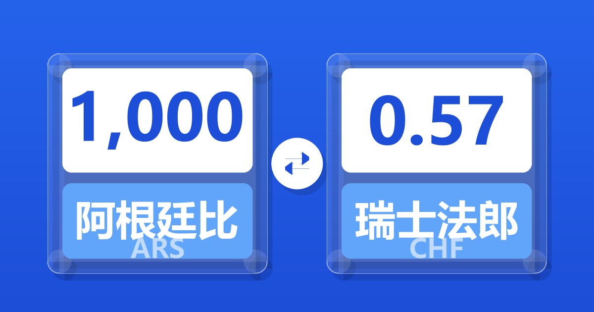 1,000阿根廷比索兑瑞士法郎